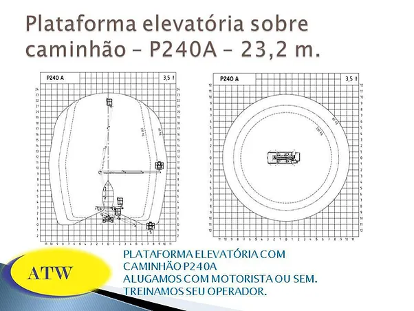 Caminhão Madal Palfinger P240A da ATW Brasil