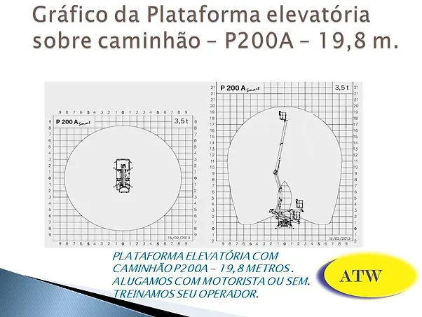 Caminhão com plataforma aérea Madal Palfinger P200A da ATW Brasil